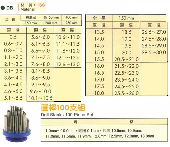 中壢五金,桃園五金,五金批發,五金行,切削工具類,圓棒/組