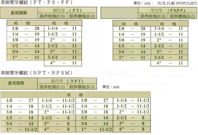 中壢五金,桃園五金,五金批發,五金行,量測工具,管用螺紋量規