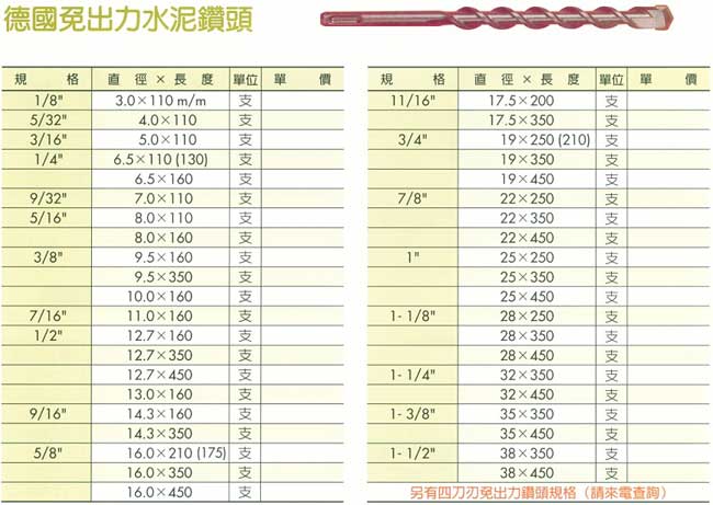 中壢五金,桃園五金,五金批發,五金行,切削工具類,德國免出力水泥鑽頭