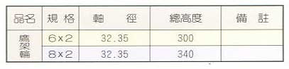 中壢五金,桃園五金,五金批發,五金行,工具箱工具車類,鷹架輪