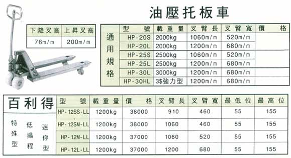 中壢五金,桃園五金,五金批發,五金行,工具箱工具車類,油壓拖板車