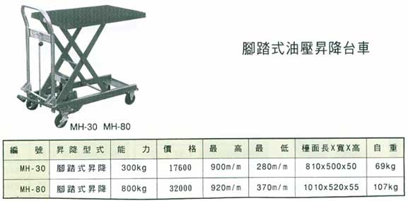 中壢五金,桃園五金,五金批發,五金行,工具箱工具車類,腳踏式油壓昇降台車