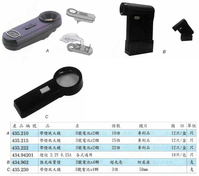 中壢五金,桃園五金,五金批發,五金行,量測工具,帶燈放大鏡