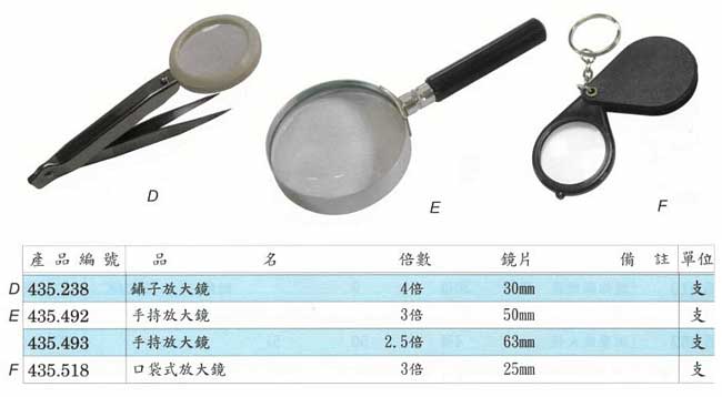 中壢五金,桃園五金,五金批發,五金行,量測工具,各式放大鏡