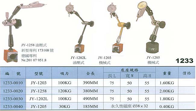 中壢五金,桃園五金,五金批發,五金行,量測工具,萬向磁性作系列(不含錶)