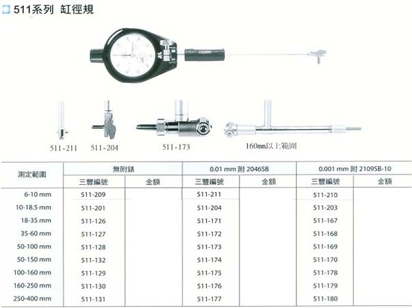 中壢五金,桃園五金,五金批發,五金行,量測工具,缸徑規