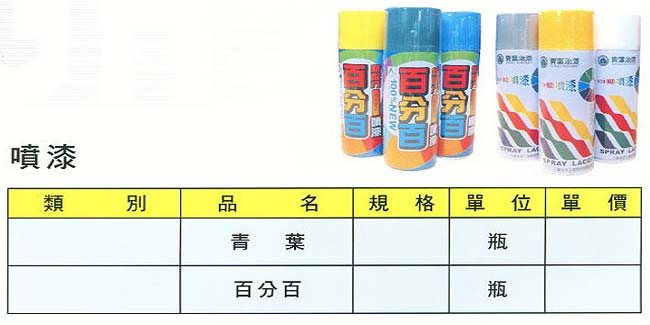 中壢五金,桃園五金,五金批發,五金行,油漆類,噴漆