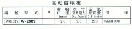 中壢五金,桃園五金,五金批發,五金行,油漆類,高粘度噴槍