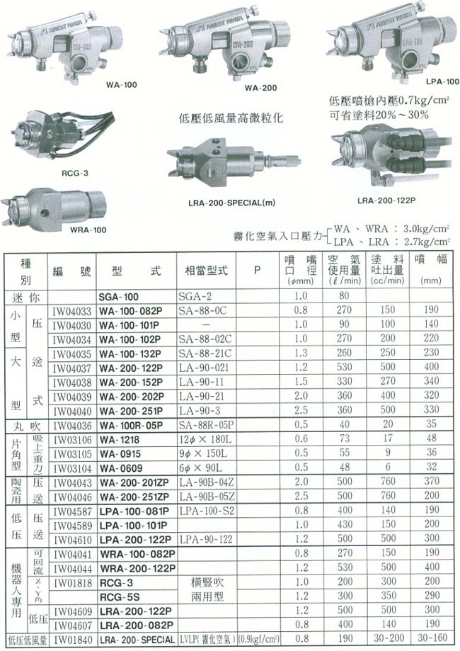 中壢五金,桃園五金,五金批發,五金行,油漆類,自動噴槍