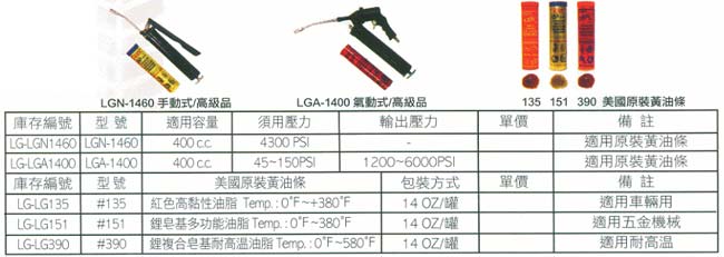 中壢五金,桃園五金,五金批發,五金行,汽車修護與汽修工具,手動/氣動/手槍型黃油槍