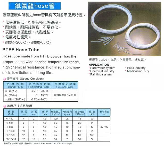 中壢五金,桃園五金,五金批發,五金行,塑膠與橡膠材料,鐵氟龍hose管