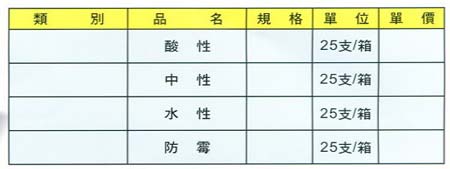 中壢五金,桃園五金,五金批發,五金行,化學油品類,矽力康