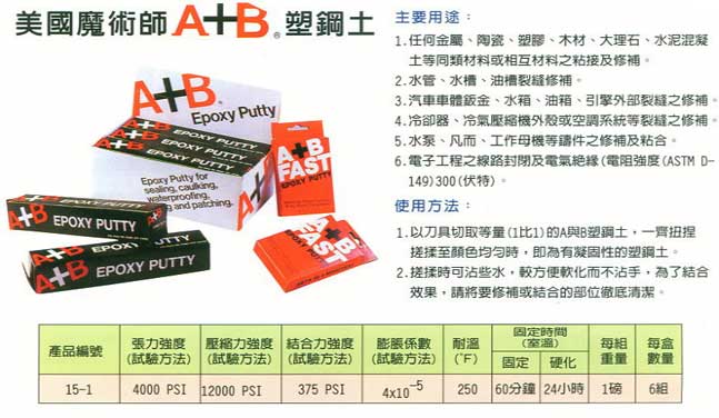 中壢五金,桃園五金,五金批發,五金行,化學油品類,A+B塑鋼土