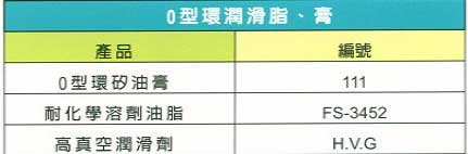 中壢五金,桃園五金,五金批發,五金行,化學油品類,O型環潤滑脂(膏)