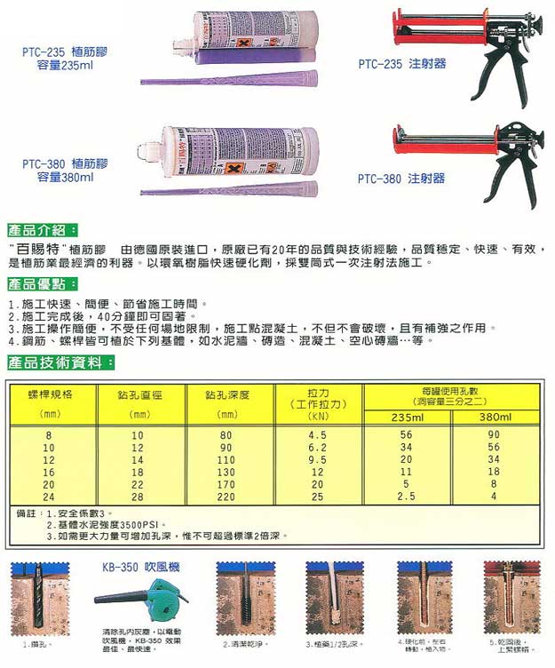 中壢五金,桃園五金,五金批發,五金行,化學油品類,植筋膠