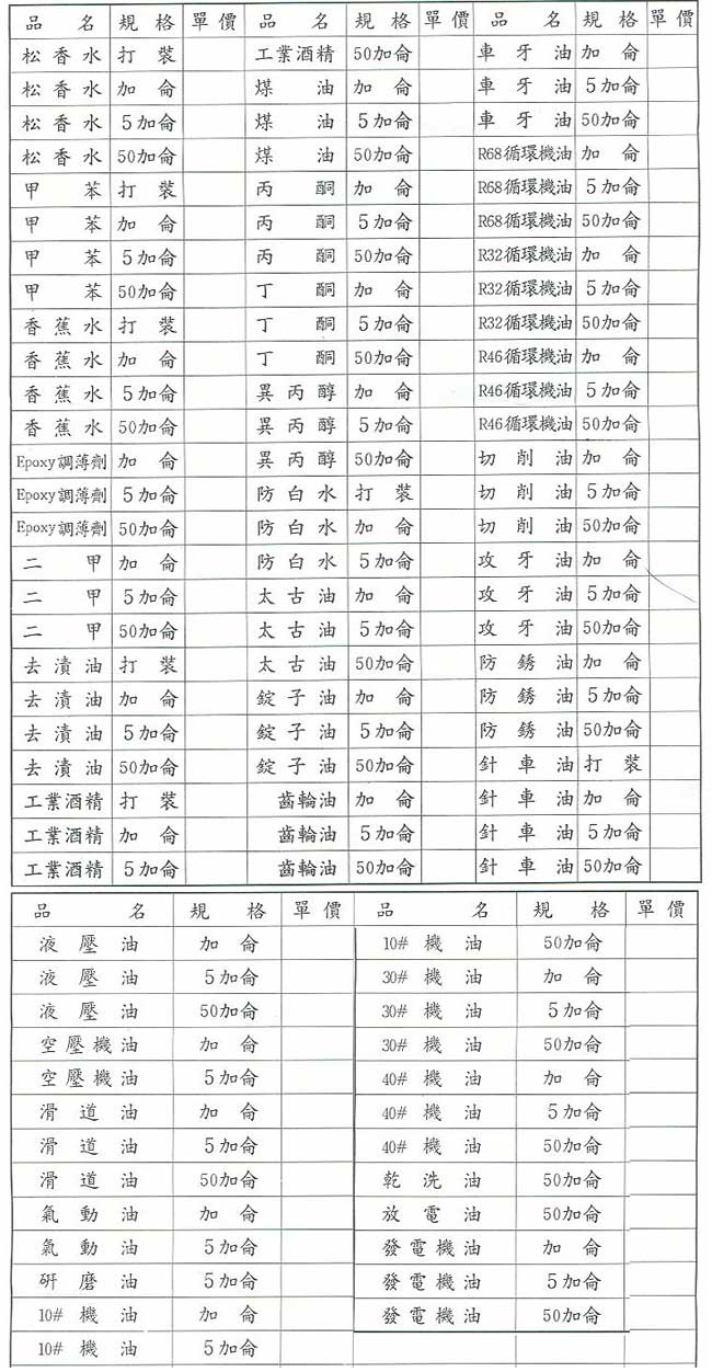 中壢五金,桃園五金,五金批發,五金行,化學油品類,各式化學製品規格