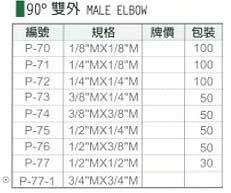 中壢五金,桃園五金,五金批發,五金行,氣動油壓工具類,90°雙外