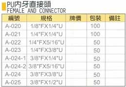 中壢五金,桃園五金,五金批發,五金行,氣動油壓工具類,PU內牙直接頭