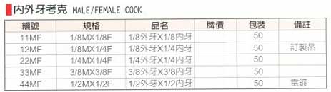 中壢五金,桃園五金,五金批發,五金行,氣動油壓工具類,內外牙考克