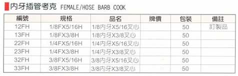 中壢五金,桃園五金,五金批發,五金行,氣動油壓工具類,內牙插管考克