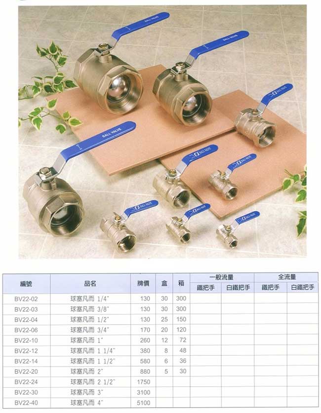 中壢五金,桃園五金,五金批發,五金行,水電材料,鋼球塞凡而