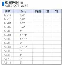 中壢五金,桃園五金,五金批發,五金行,氣動油壓工具類,銅閘門凡而