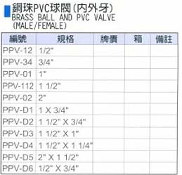 中壢五金,桃園五金,五金批發,五金行,水電材料,銅珠PVC球閥(內外牙)