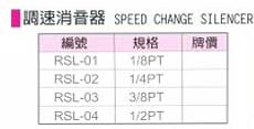 中壢五金,桃園五金,五金批發,五金行,氣動油壓工具類,調速消音器