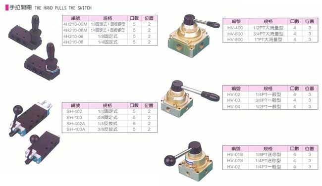 中壢五金,桃園五金,五金批發,五金行,氣動油壓工具類,手拉開關