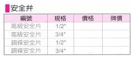 中壢五金,桃園五金,五金批發,五金行,氣動油壓工具類,安全弁
