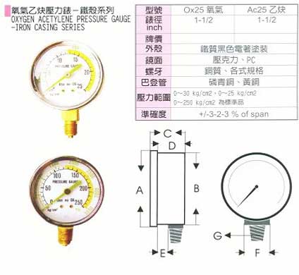 中壢五金,桃園五金,五金批發,五金行,氣動油壓工具類,鐵殼氧氣乙炔壓力錶