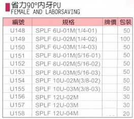 中壢五金,桃園五金,五金批發,五金行,氣動油壓工具類,省力90°內牙PU