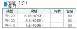中壢五金,桃園五金,五金批發,五金行,氣動油壓工具類,日式插管(子)
