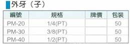 中壢五金,桃園五金,五金批發,五金行,氣動油壓工具類,日式外牙  (子)