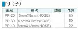 中壢五金,桃園五金,五金批發,五金行,氣動油壓工具類,日式PU(子)