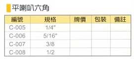 中壢五金,桃園五金,五金批發,五金行,氣動油壓工具類,平喇叭六角