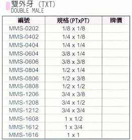 中壢五金,桃園五金,五金批發,五金行,氣動油壓工具類,雙外牙