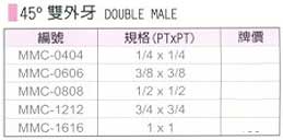 中壢五金,桃園五金,五金批發,五金行,氣動油壓工具類,45°雙外牙