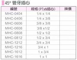 中壢五金,桃園五金,五金批發,五金行,氣動油壓工具類,45°管牙插心
