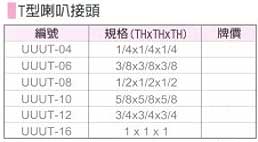 中壢五金,桃園五金,五金批發,五金行,氣動油壓工具類,T型喇叭接頭