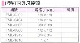 中壢五金,桃園五金,五金批發,五金行,氣動油壓工具類,L型PT內外牙接頭