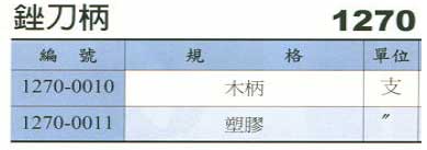 中壢五金,桃園五金,五金批發,五金行,研磨材料類,剉刀柄