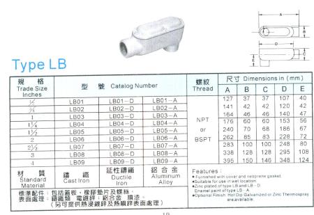 中壢五金,桃園五金,五金批發,五金行,防爆材料,接線盒