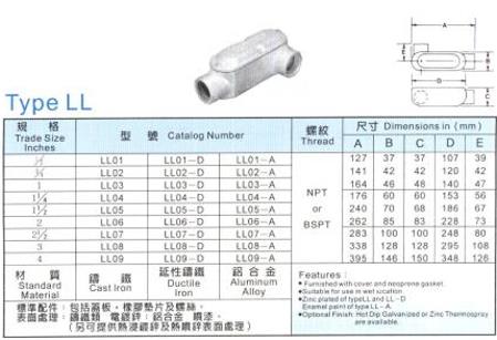 中壢五金,桃園五金,五金批發,五金行,防爆材料,接線盒