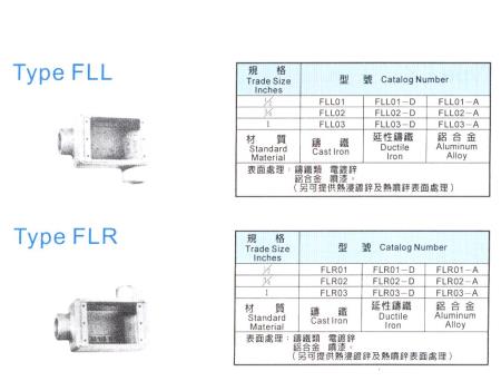 中壢五金,桃園五金,五金批發,五金行,防爆材料,矩型開關盒矩型開關盒