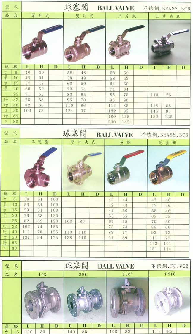 球塞閥