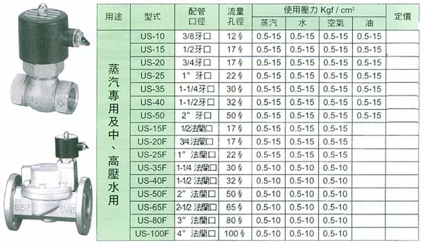配電用電磁弁