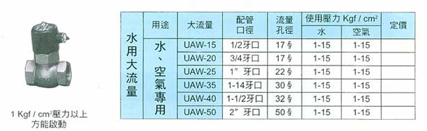 水用大流量用電磁弁