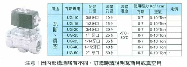 瓦斯、真空用電磁弁