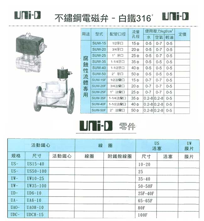 不鏽鋼電磁弁(腐蝕性流體專用)